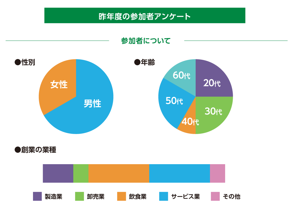 参加者アンケート2024年

